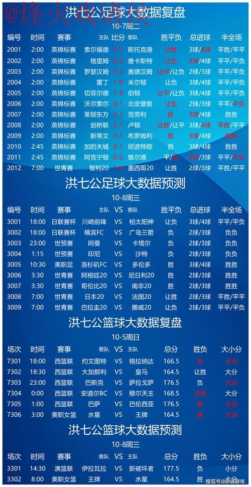 世界杯投注排行：全球玩家热衷的赛事赌注趋势分析