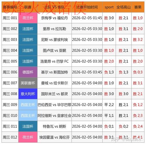 世界杯投注排行：全球玩家热衷的赛事赌注趋势分析