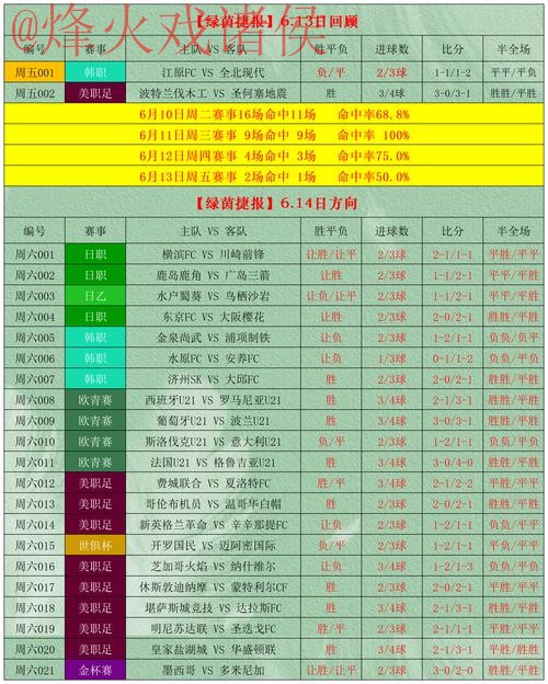 免费获取世界杯盘口分析秘籍