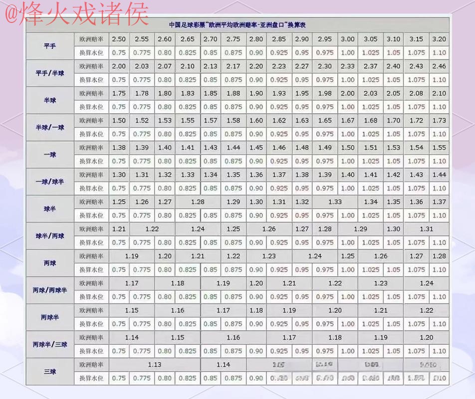 免费获取世界杯盘口分析秘籍