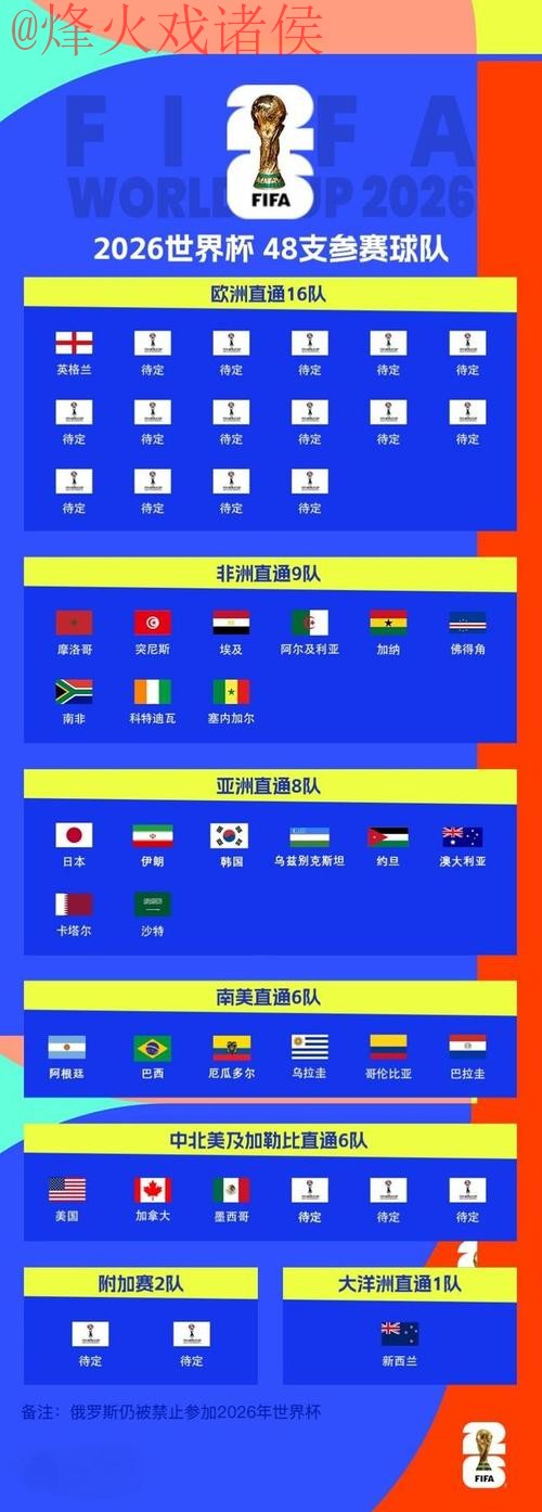 2026世界杯比分高清最新官网入口 2026世界杯比分高清最新官网入口