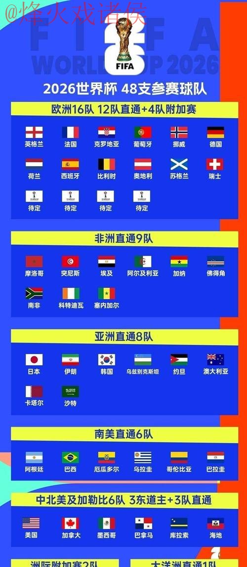 2026世界杯预测实时入口地址更新指南